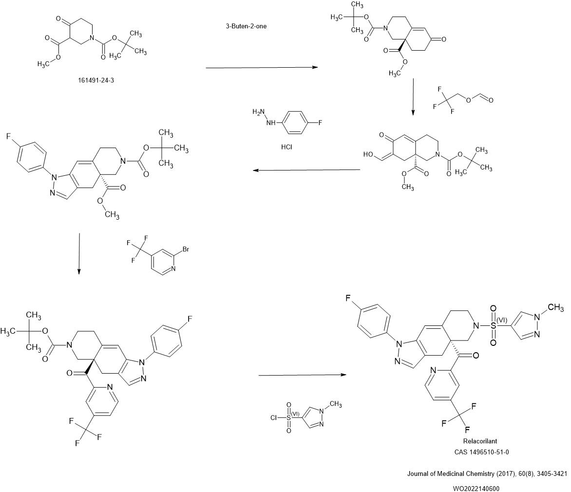 Relacorilant Drug Approvals International